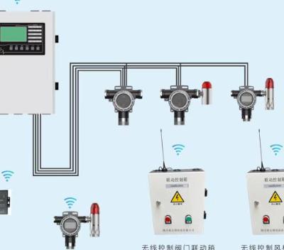 陕西有害气体控制器厂家直销 四川希尔得科技供应