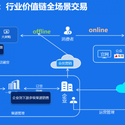 小榄地区金蝶财务业务一体化软件-金蝶ERP免费下载-金蝶在线ERP