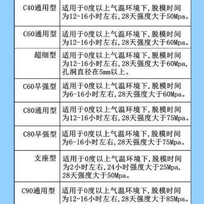 浙江宁波宁海CGM-60灌浆料设备基础二次灌浆填充空隙