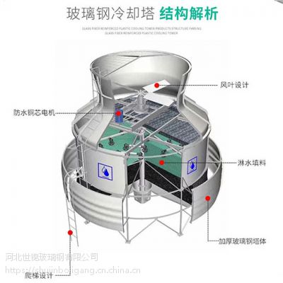 厂家直销世锦玻璃钢冷却塔 圆形低噪音冷水塔 机械通风湿式冷却塔 大型逆流式循环降温水塔