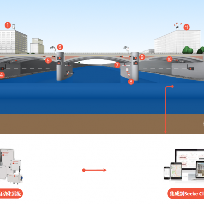 桥梁安全在线监测系统