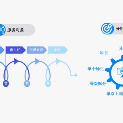 浩学智能数据分析系统多个维度进行数据统计分析
