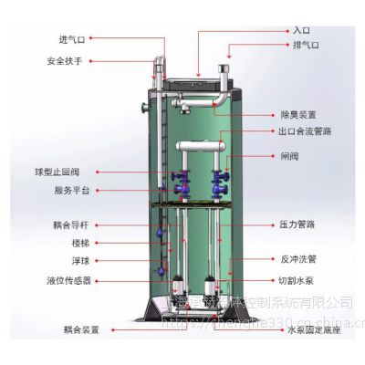 威乐wilo一体化污水提升泵站无人值守农村污水一体化提升污水泵站定制