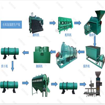 创博复合肥设备 小型复混肥烘干造粒机器 免烘干肥料加工工艺