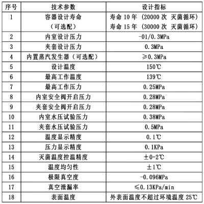 S2000升定做曲周县灭菌柜 秦皇岛湿热灭菌器 济宁蒸汽灭菌柜 德州脉动真空灭菌器