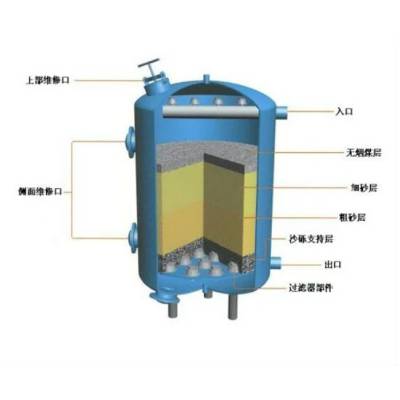 国海防爆浅层砂过滤器厂家自动浅层砂过滤器