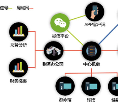 广西多功能一体机场馆运营系统报价 欢迎来电 江海电子工程供应