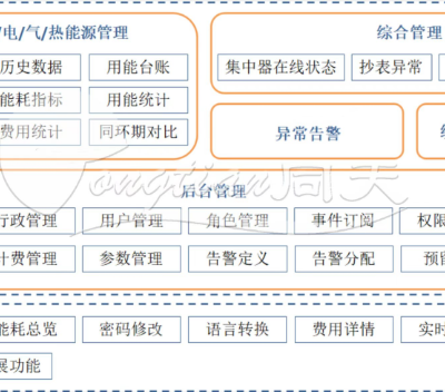 智能工厂能耗监测系统 信息化管控 上海同天能源科技供应