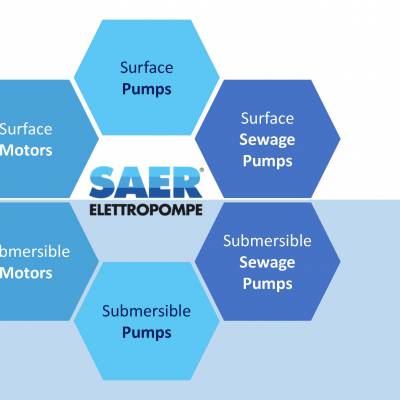 saer泵选型saer电机选型saer电动泵选型saer离心泵选型saer冷却泵选型