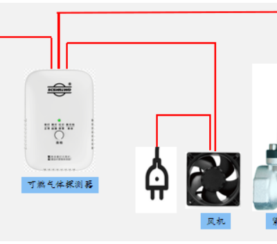 石家庄燃气泄漏报警器经销商 四川希尔得科技供应