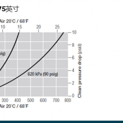 GLFN1100VMM4 GLFN4400VMM4 GLFN4400VMM8 颇尔过滤器