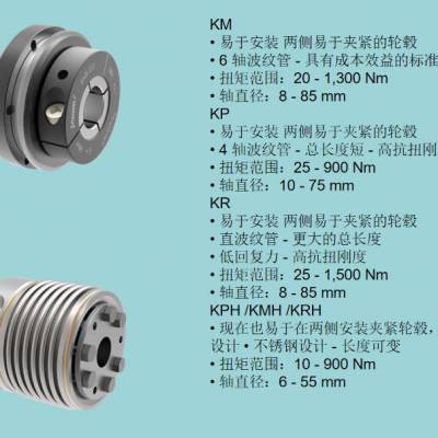 ringfeder NZ 系列齿轮联轴器GWB系列波纹管型