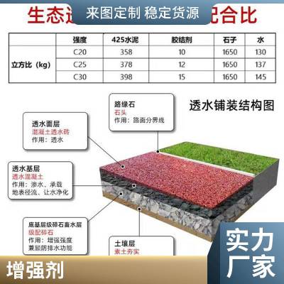 透水混凝土材料 彩色透水砼路面施工 生态城市地面增强剂地坪胶结料