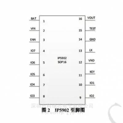 英集芯 IP5902 锂电池充电方案 小型电子设备芯片