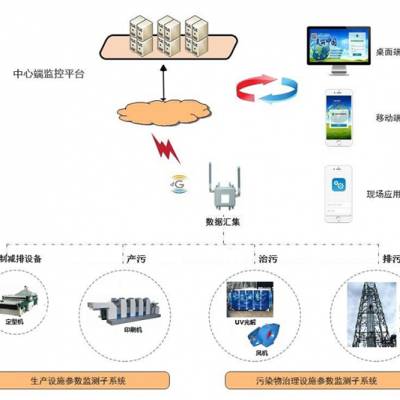 智慧环保用电监管-工业企业分表计电系统用电监管