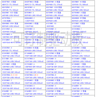 销售天马15.6寸高端全视角高分工业液晶屏P1560FHF1MB00配触摸