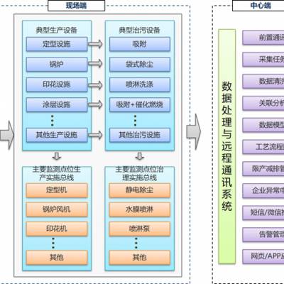 环保分表计电监控系统哪家好-天津企业电力监控系统