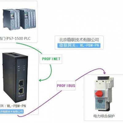 Profibus-DPתProfinetģ