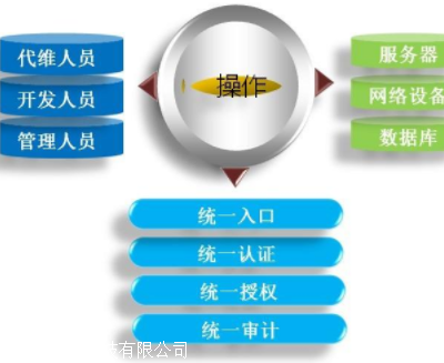 南京如何办理等级保护 等保2.0 专业全流程服务
