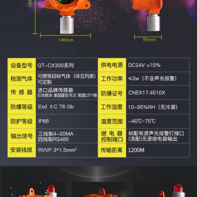 固定壁挂式工业级煤气天然气防爆泄露检测报警仪器
