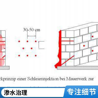 灌浆堵漏防水修缮本地单位 壹级防水工程资质