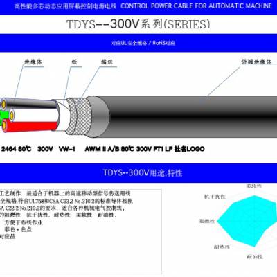 高性能多芯动态应用屏蔽控制电源电线