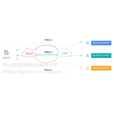 江苏 bgp 多线机房