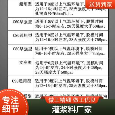 高强无收缩灌浆料桥梁支座超细型抢修型早强型耐高温-万吉