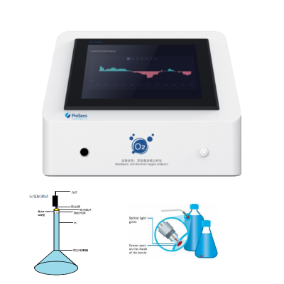 残氧仪/氧气检测仪溶氧仪/氧气浓度检测仪