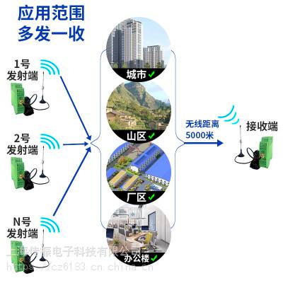 模拟信号无线传输4~20ma转无线模块