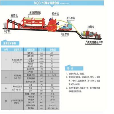 矿用清仓机 质量保障 工作时间长 MQCY-15/20.5YG煤矿用清仓机