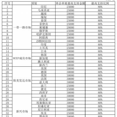 中国澳门国际高品质消费博览会