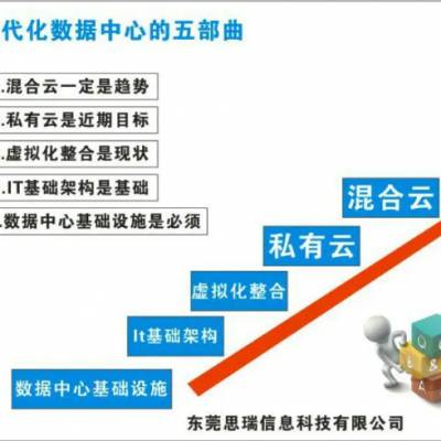 ���簲ȫ���ա���ȫ��ά���񡢷������������