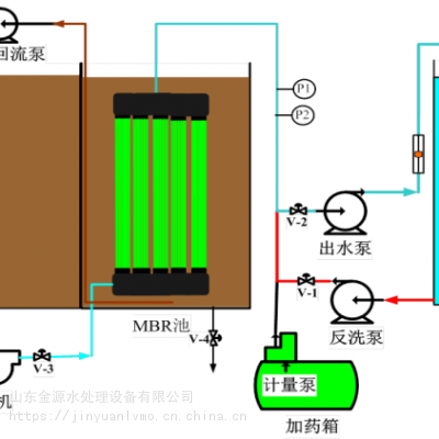 槐荫区MBR膜厂家