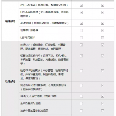 预告丨智领未来，上海思伟砼行一体化方案亮相中国商品混凝土年会