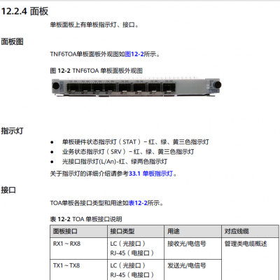 供应华为TOA，OSN1800V，8路任意速率业务支路处理板TNF6TOA