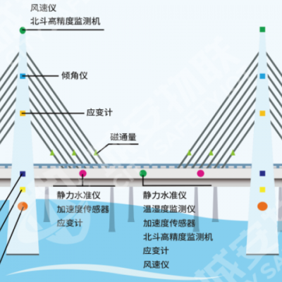 南山区钻机孔深监测方案开发 深圳市城安物联科技供应