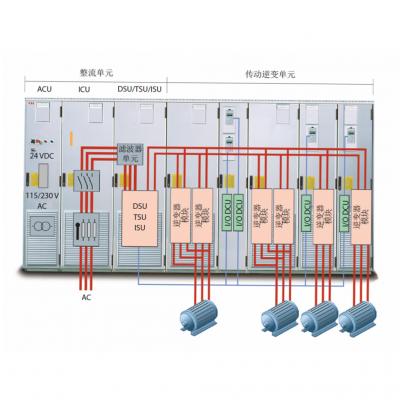 ABB PNI800 ӿ׼ PNI800K01 ģ Ʒ