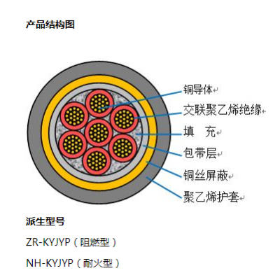 NH-KFVP2-4*4ͻε