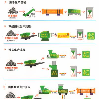 内蒙古有机肥设备生产线报价