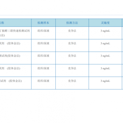 克伦特罗莱克多巴胺沙丁胺醇三联快速检测试剂胶体金法