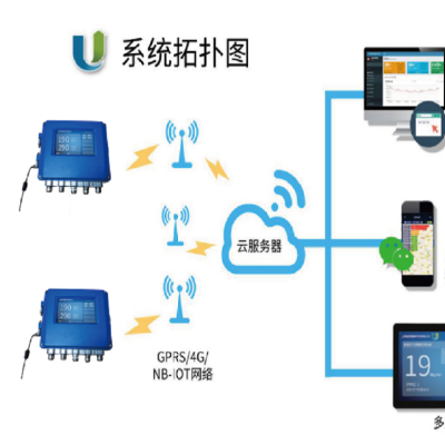 人工湖水质监测系统 投入式水质监测站UWA-200