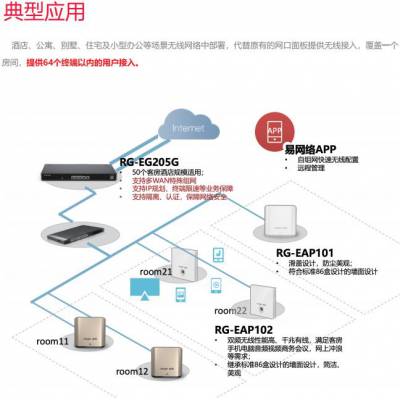 锐捷双频千兆无线室内面板AP RG-EAP102 企业级wifi无线AP