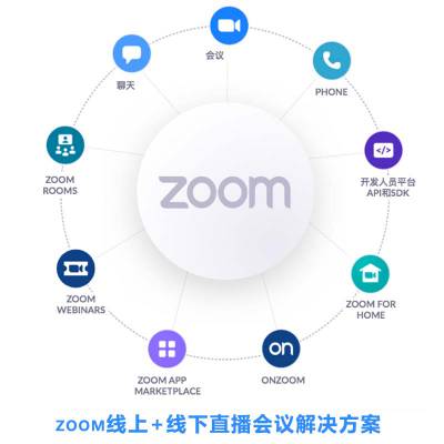 zoom国际版授权经销商中国区代理 |zoom线上会议|Zoom商务直播