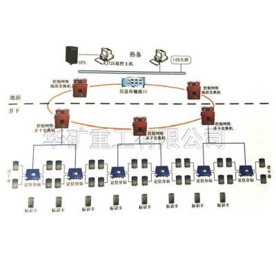 KJ1461J井下人员定位系统 存储容量大 组网方案灵活