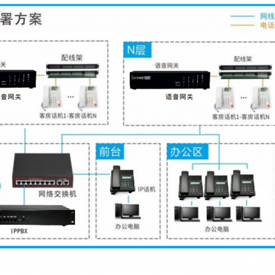 讴讯OX850IPPBX电话程控交换机可全光网运行适合快捷酒店、办公、企业厂矿，可注册IP话机、ONU、语音网关