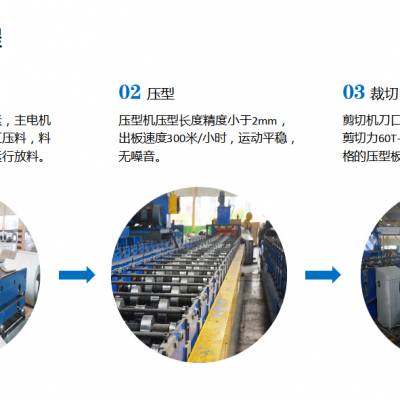 688型楼承板规格价格表，楼承板108种规格免费提供设计图集