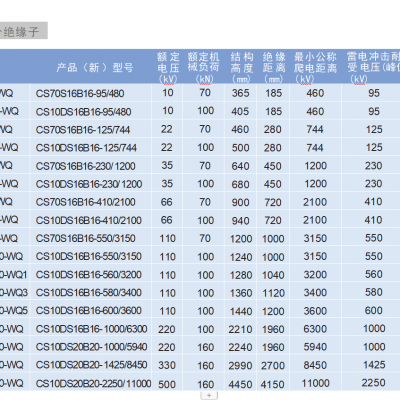 棒形悬式复合绝缘子 FXBW4- 10/ 100-WQ