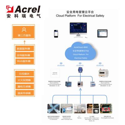 安徽地区物联网安全用电管理平台厂家智慧用电安全服务云平台系统