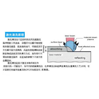 树脂激光清洗机 铁锈氧化皮激光清洗激光除锈机厂家